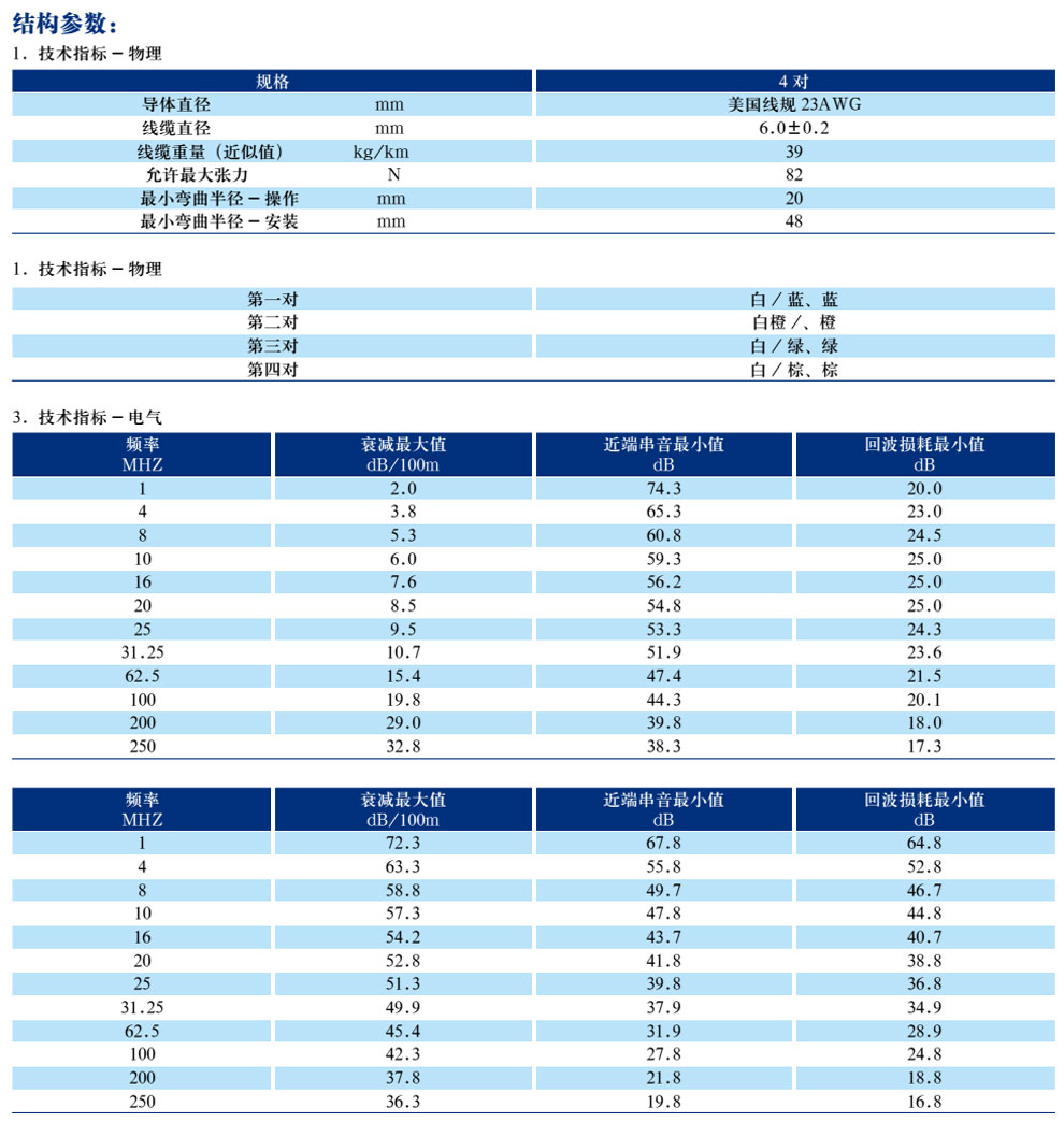 五類、超5類4對非屏蔽局域網(wǎng)數(shù)字通信電纜(圖5)