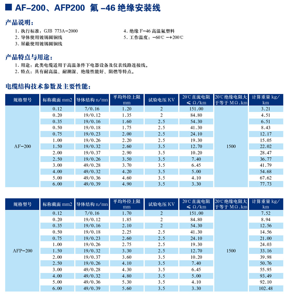 AF-200、AFP200 氟-46絕緣安裝線(圖1)