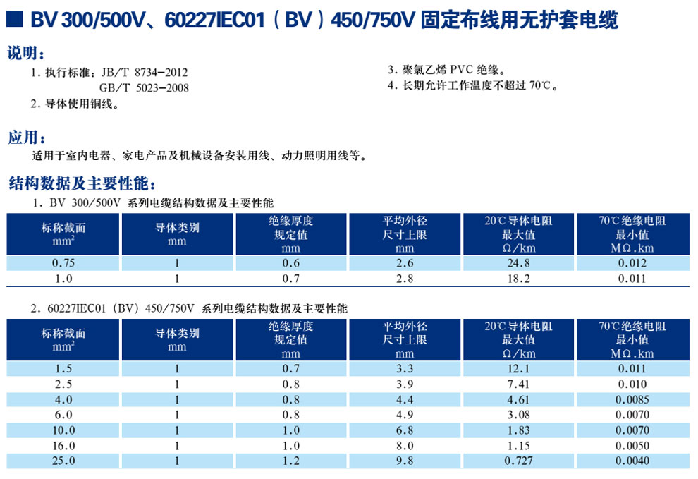 BV300/500V、60227IEC01(BV)450/750V固定布線用無護套電纜(圖1)